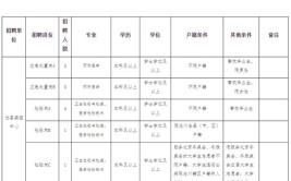 国企事业单位河北最新招聘来了