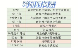 中央戏剧学院2022考研成绩查询时间：预计2月中下旬