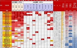 2024年武汉轻工大学学科评估结果排名