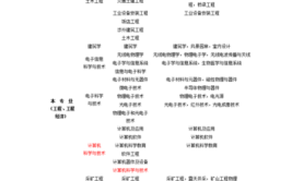 100篇专业解读之工学的建筑学专业