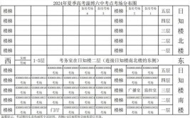 江苏部分地区推进中高考考场装空调：徐州贾汪区正统计数量(高考空调考场考点考考)