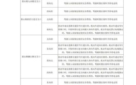 进贤县新增固定式交通技术监控设备设置点公告(门口祥云大道路口新增)