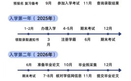 成人专升本时间2024年具体时间