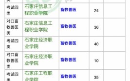 对口畜牧兽医类考试内容专业院校及就业全面分析钉考单招