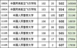 2024广东物理555分能上什么大学？