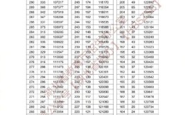 预计2024湖北高考最低分数线