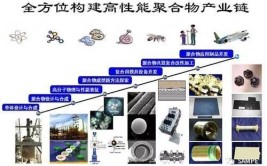 哪些大学有复合材料成型工程专业