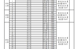 聊城大学艺术类学费多少钱一年