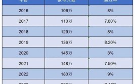 2024一建一个月多少钱 一级建造师薪资水平