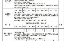 2024初级消防资格证报考条件