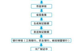 双鸭山市《优待证》申领发放 优化工作流程 提升服务质效(优待证申领工作发放退役)