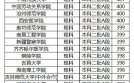 2024高考理科350到400的二本大学名单