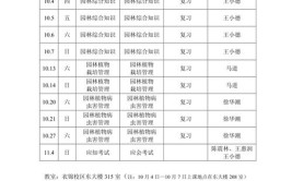 园林绿化工怎么分几个等级怎么考你了解吗