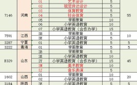 徐州幼儿师范高等专科学校2023年在贵州各专业招生人数