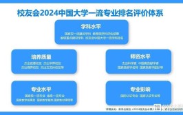 2024年烹饪与营养教育专业就业前景