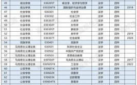 社会学专业七大就业方向有哪些