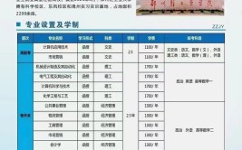 商丘学院2023年招生章程