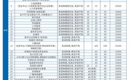 长江大学文理学院2023年在甘肃各专业招生人数