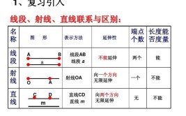 射线是直线的一部分对吗