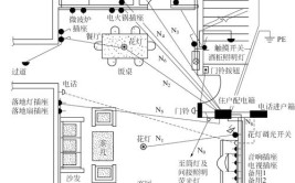 干货！家装电路设计知识大全(家装插座回路干货电路设计)