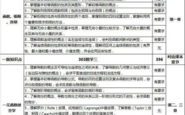 首都经济贸易大学在职课程培训班考试方式和内容解析