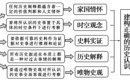 2024年历史唯物主义是宿命论吗