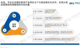 房地产后周期，家居家装行业如何穿越？(家居家装线上行业亿元)