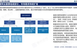 2024装配式建筑构件智能制造技术专业选科要求