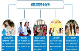 2024学前教育专业就业方向