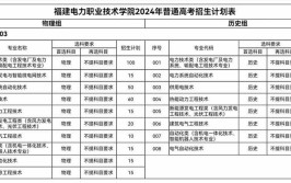 2024福建水利电力职业技术学院学费多少钱一年