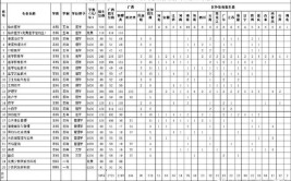 右江民族医学院2023年在江西各专业招生人数