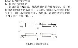 轴力的正负号如何规定