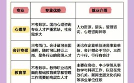 在职研究生都有哪些专业可以报考