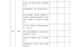 湖州拟出台物业考核新政附考评标准