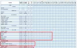 内蒙古民族大学有哪些专业？