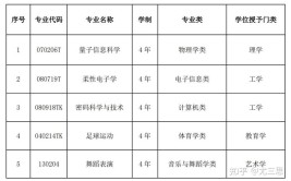 河大中外合作办学是几本