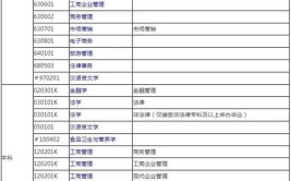 2024年暨南大学自考专业有哪些比较好考