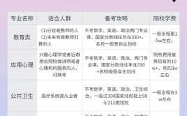 东北大学在职研究生考数学吗