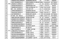 收藏！沪上39家正规家电维修企业名单来啦(家电维修企业名单来啦沪上维修)