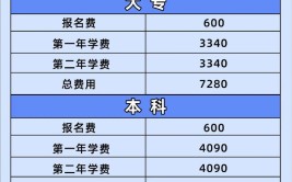 2023江西成人本科学费一般多少钱一年