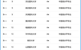 2024全国基础医学专业大学排行榜