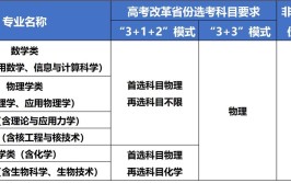 中国科学技术大学2023年本科招生章程