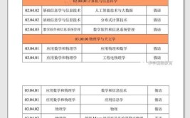 俄罗斯名校系列圣彼得堡国立建筑大学申请指南