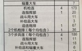 162团骡马运输队成立。关于它的故事，我会慢慢讲述…(运输队骡马吉隆指导员入伍)