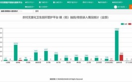 一个平台 一键报修 潍坊青州市农村改厕“售后”智能升级(管护报修农村改厕服务站)