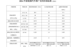 新能源车补贴政策详解,如何轻松领取补贴金