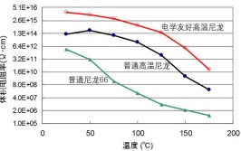 新能源汽车油冷电机发展趋势以及杜邦电机解决方案(电机绝缘骨架新能源杜邦)