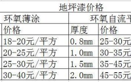 地坪漆工人多少钱一天(工人地坪漆多少钱实业如果你)