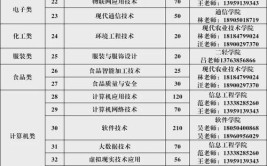 福建卫生职业技术学院2016年高等职业教育入学考试招生章程