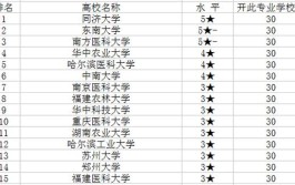 生物信息学专业比较好的大学有哪些